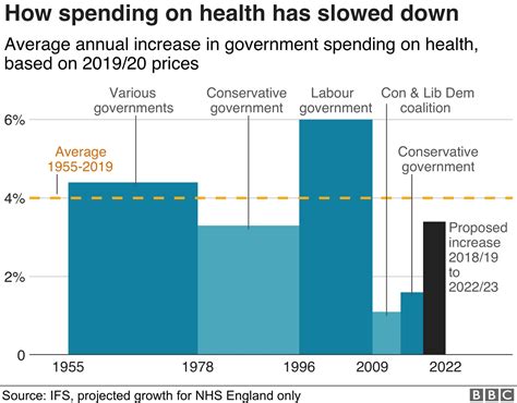 11 Charts On The Problems Facing The Nhs Bbc News