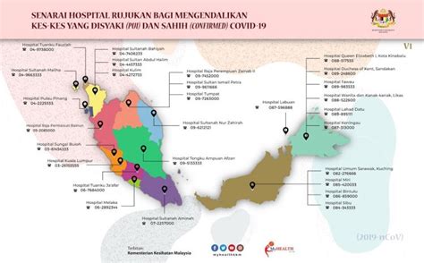 Senarai Hospital Di Malaysia Yang Mengendalikan Kes COVID19  Edu Bestari