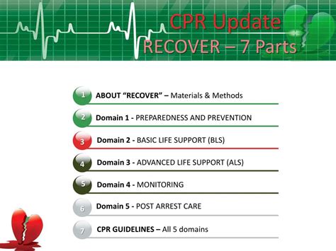 Ppt Cpr Update Recover Powerpoint Presentation Free Download Id