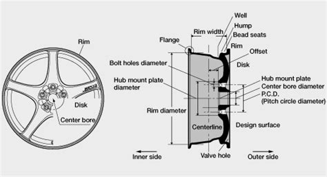 If there were an advantage to stretched tires, they'd be used in f1 can you put a different tire size on the same rim? Wheel Size - Unofficial Honda FIT Forums