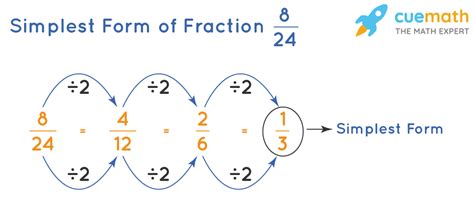 Simplifying Fractions Examples How To Simplify Fractions En