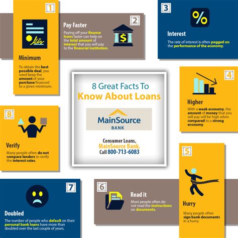 8 Great Facts To Know About Loans Shared Info Graphics