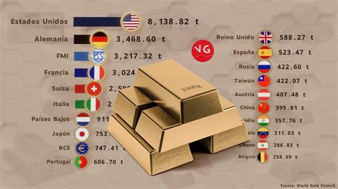Los Países e Instituciones con Más Reservas de Oro en el Mundo YouTube