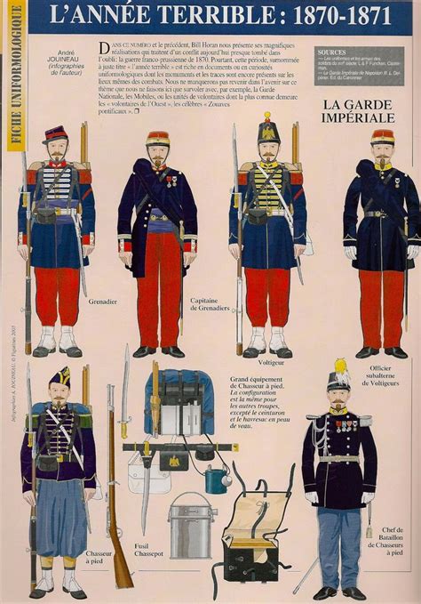 Uniformes Del Ejercito Frances 1870 1871 Por Andre Jouineau Militar