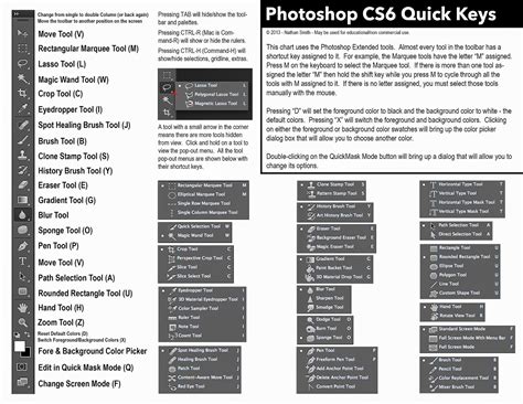 Photoshop Cs Tools Introduction Pixekite
