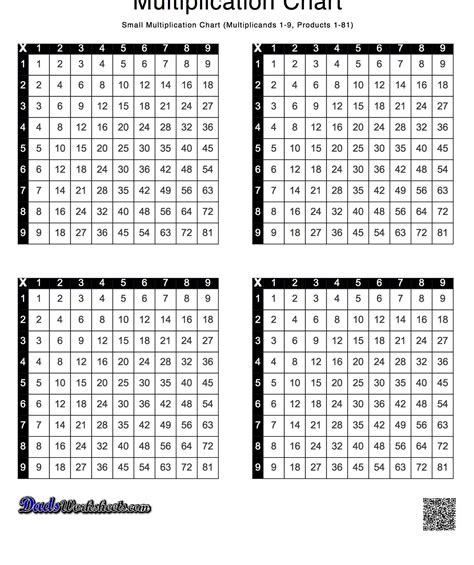 Free Printable Math Multiplication Chart Printable Multiplication