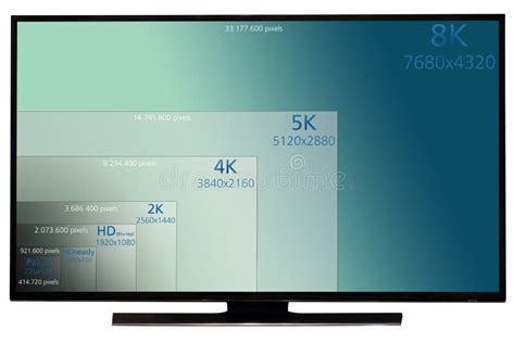 Comparing Tv Resolutions On Television Screen Tv Ultra Hd Resolution