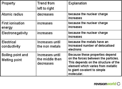 It adds places for more transactinide elements. Trends in Period Three of the Periodic Table - Chemistry A ...