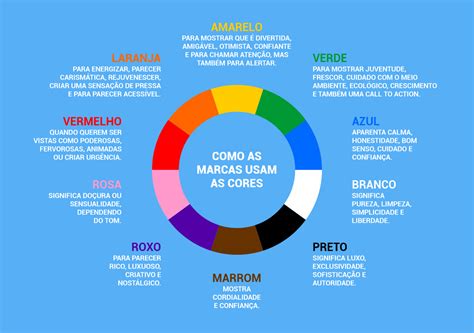 Guia Completo O Significado Das Cores De Marketing Blog Da Mobile Legends