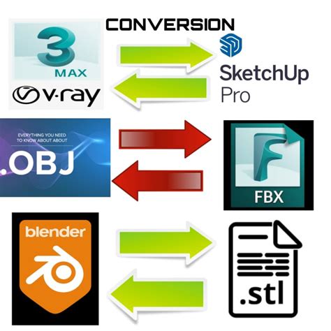 Convert D Models To Different Formats Stl Step Glb Obj Fbx Skp My Xxx