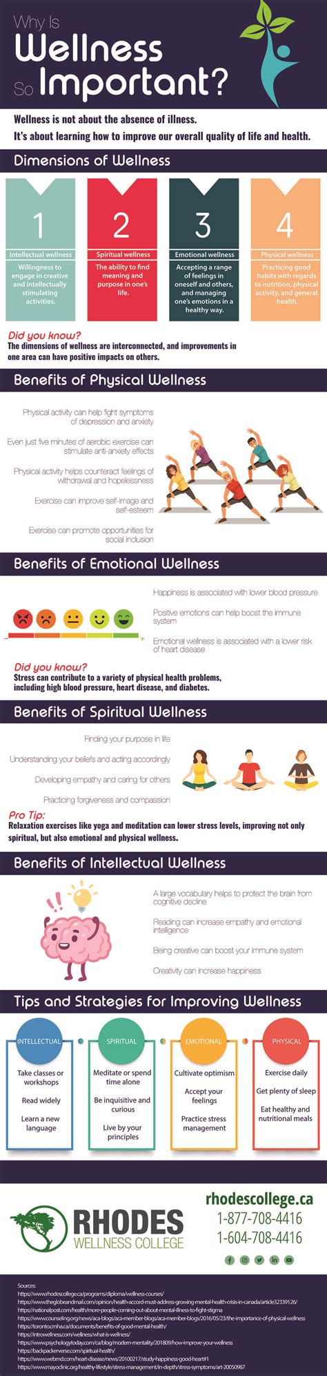 An Infographic That Explains Why Wellness Is So Important