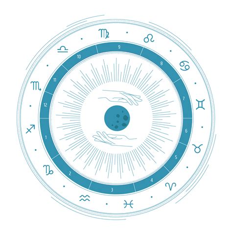 How Is Your Day Astrology