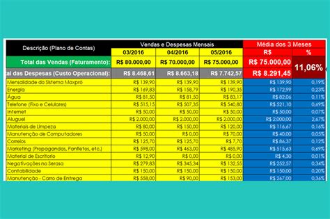 Cálculo De Custo Operacional Entenda E Faça Você Mesmo