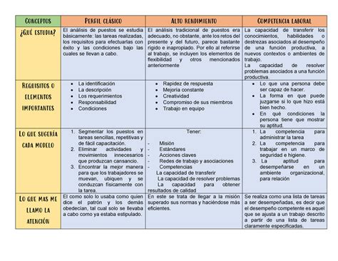 Pdf Cuadro Comparativo Alumno De Alto Rendimiento Dokumen Tips The