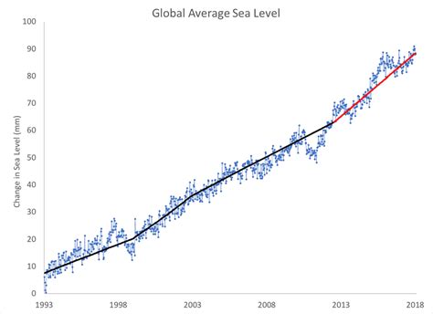 Should We Be Worried About Surging Antarctic Ice Melt And Sea Level Rise Climate Crisis The