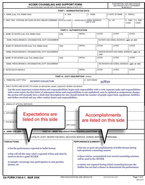 Army Ncoer Support Form Examples Tax Form