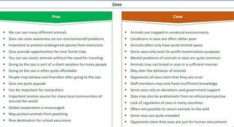 32 Important Pros And Cons Of Zoos Eandc