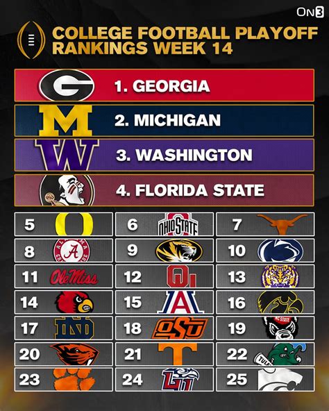 Breaking College Football Playoff Rankings Released Shaking Up The