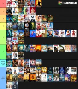 Check out this list of disney live action remake movies, including the lion king. disney live action movies ranked Tier List (Community Rank ...