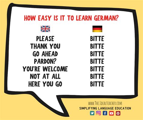 Немецкий язык учим с нуля
