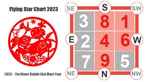 Chinese New Year 2023 Flying Stars Get New Year 2023 Update
