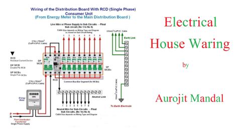 See more ideas about house wiring, home electrical wiring, diy electrical. Do electrical house wiring in autocad by Aurojit_mandal