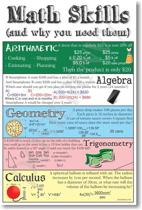 Posterenvy Math Skills And Why You Need Them Classroom Poster