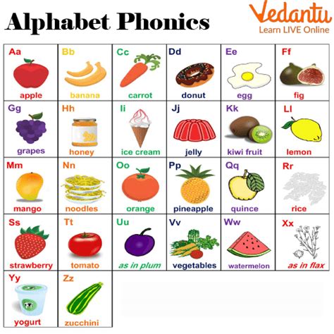 What Is A Phonics Sound Chart Learn With Examples For Kids