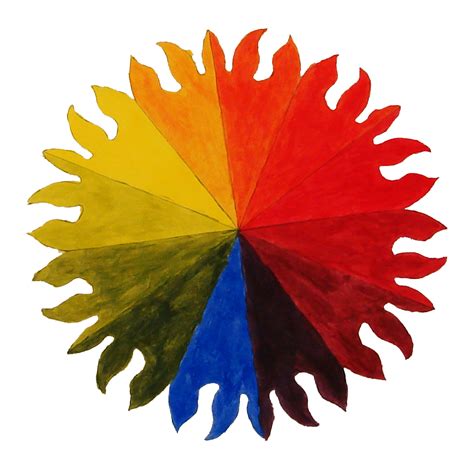 The Smartteacher Resource Color Mixing Color Wheel