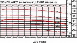 The Average Height For Women With Height Weight Chart