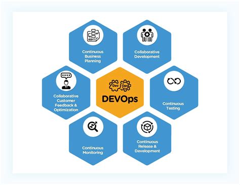 What Is The Devops Lifecycle The 7 Phases Explained