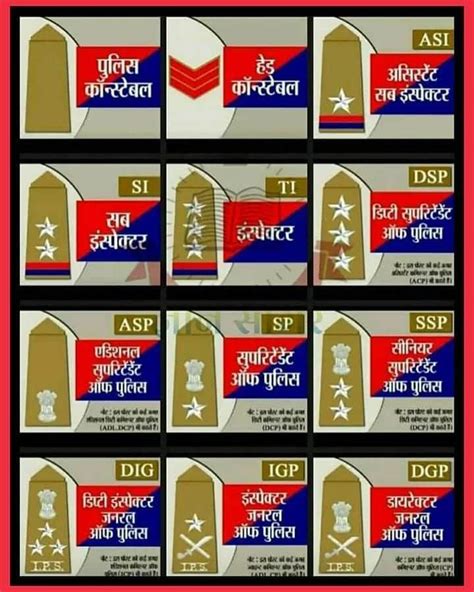The Ranks And Badges Of A Police Officer In India General Knowledge