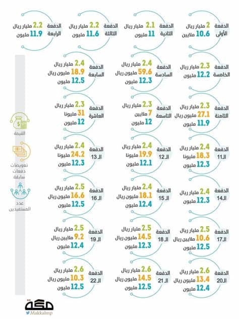 برنامج #حساب_المواطن، ولخدمتكم يسعدنا تواصلكم عبر @citizen_care. ماركة عالمية لمجوهرات Charmaleena السعودية - صحيفة مكة