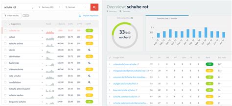 Sie können sich jetzt daran machen, die suchbegriffe entsprechend einzusetzen. Keyword finder kostenlos - Lieblings TV Shows