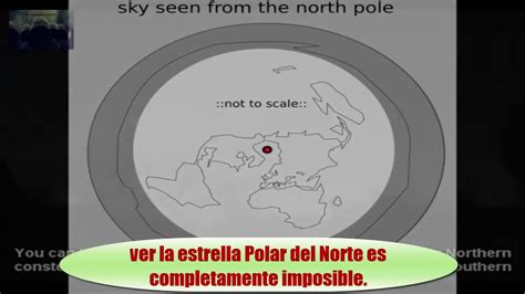 Polaris Demuestra Que Hay Un Domo Sobre La Tierra Youtube