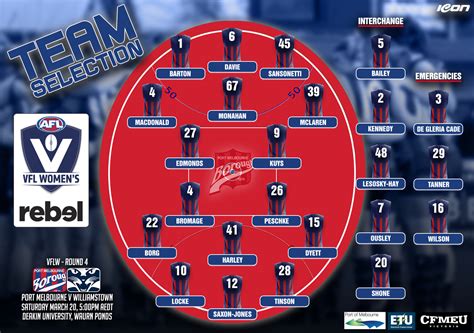 Vflw Squad And Match Details Round 4 Vs Geelong Cats Port Melbourne