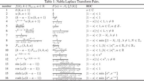 Laplace Transform Chart Resscribe
