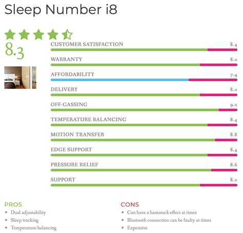 The sleep number bed's weight limit depends on its size. Mattress Comparison, Air-Pedic 800 vs Sleep Number i8 ...