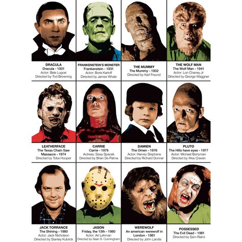 Download Art-Poster - Iconic Horror movies Villains, by Olivier ...