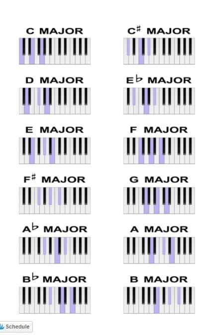 Beginner Basic Piano Chords