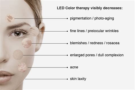 Led Light Therapy Can Transform Your Skin Industry News News