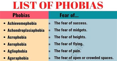 List Of Phobias Learn 105 Common Phobias Of People Around The World List Of Phobias Phobias