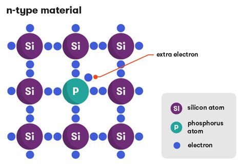 Number Of Valence Electrons In Silicon