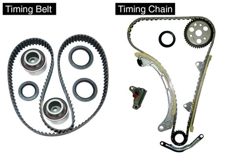Timing Belt Vs Timing Chain: Key Differences, Symptoms Replacement