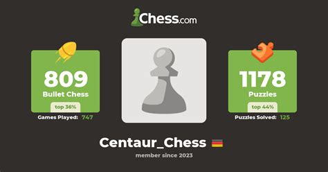 Centaurchess Chess Profile