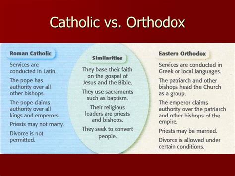 Differences Between Orthodoxy And Catholicism