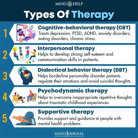 Therapy Know About 5 Different Types Of Therapies