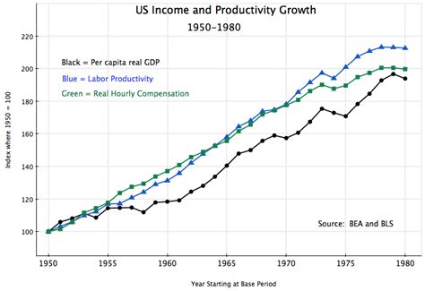 Postwar Economic Expansion 1946 2000