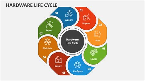 Hardware Life Cycle Powerpoint Presentation Slides Ppt Template