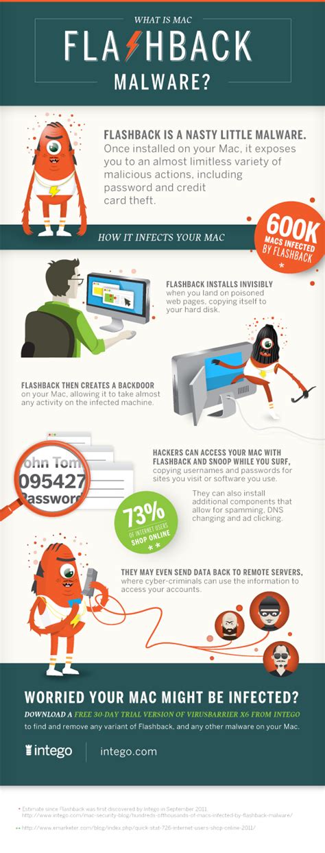 How Flashback Malware Infects Macs Infographic The Mac Security Blog